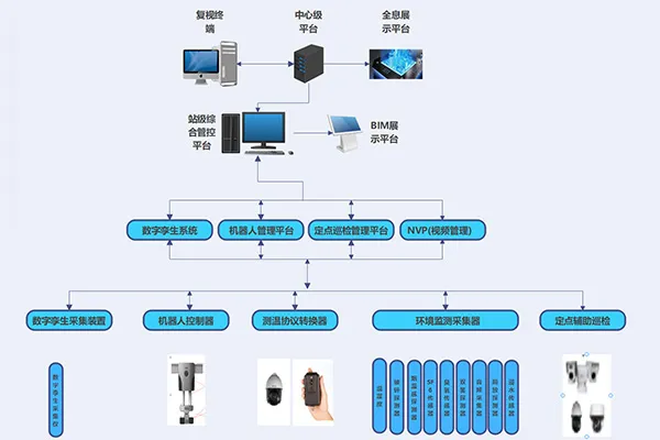 Система интеллектуальной эксплуатации и технического обслуживания тяговых подстанций-xq2